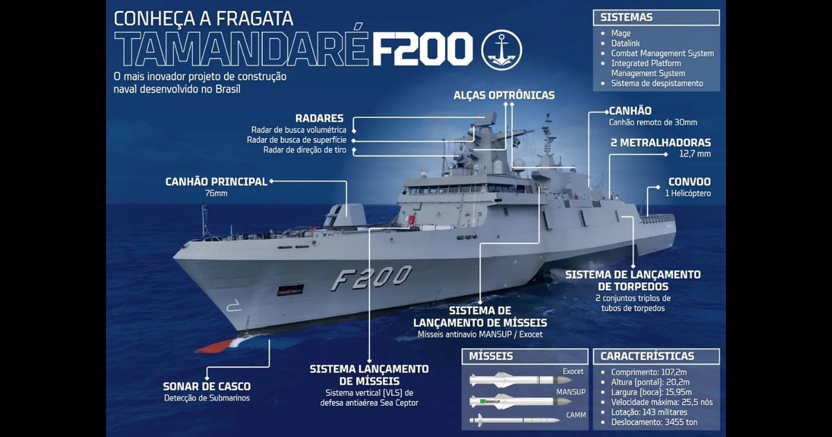 Fragata Tamandaré é incorporada à Esquadra e marca avanço na defesa marítima do Brasil