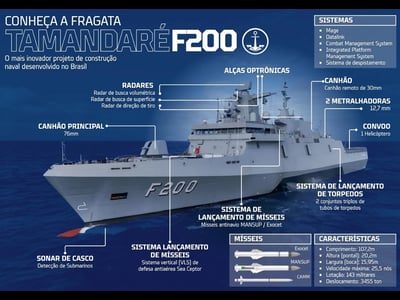 Fragata Tamandaré é incorporada à Esquadra e marca avanço na defesa marítima do Brasil